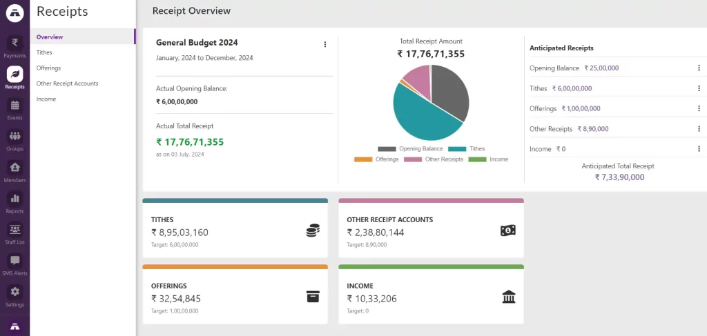 financial management system for churches